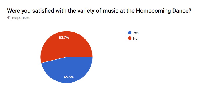 Music Choice at Homecoming
