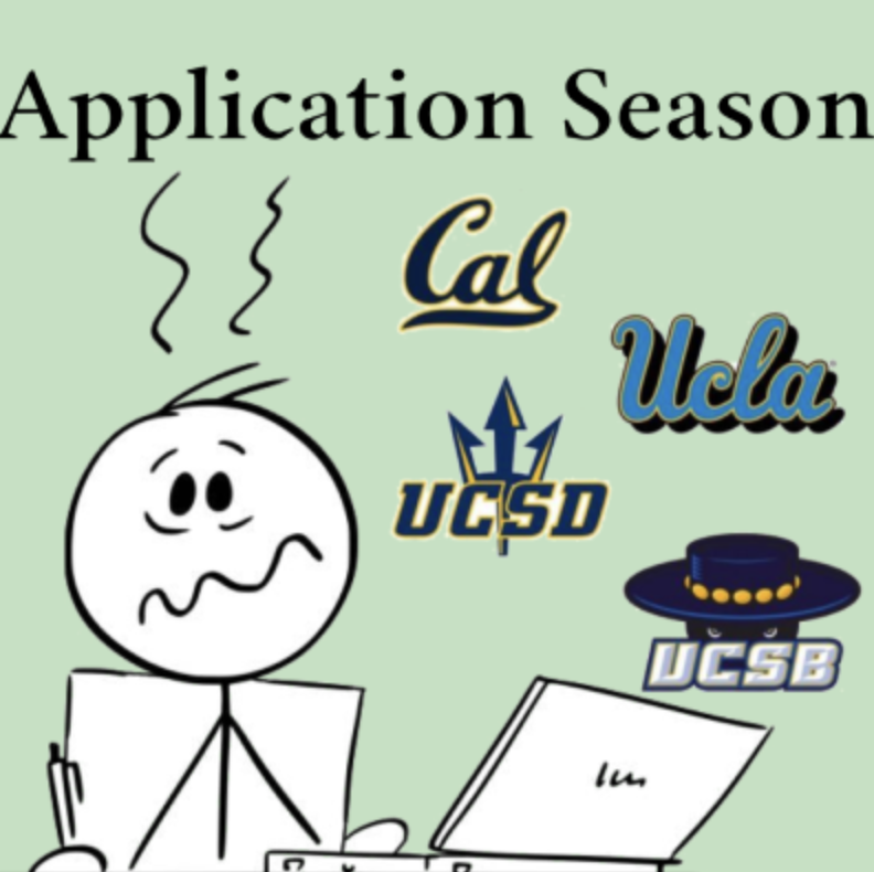 How Difficult is the College Application Process for High School Seniors?