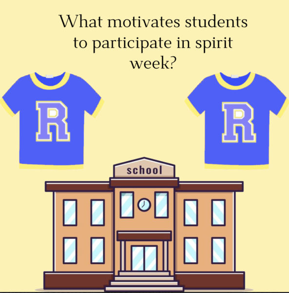 What Motivates Students to Participate in Spirit Week?